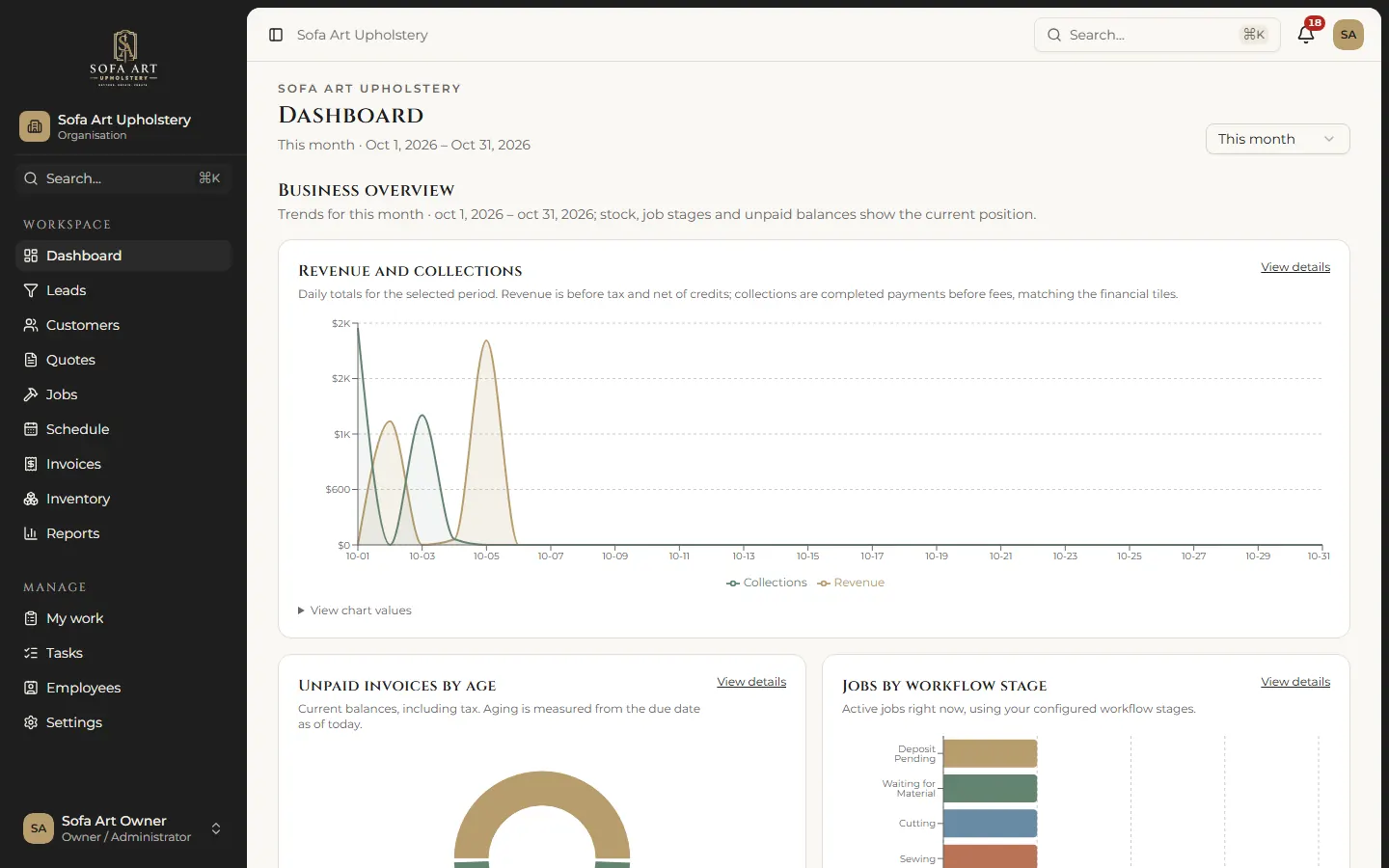 Owner dashboard: revenue against collections, unpaid invoices by age and jobs by stage (demo data)